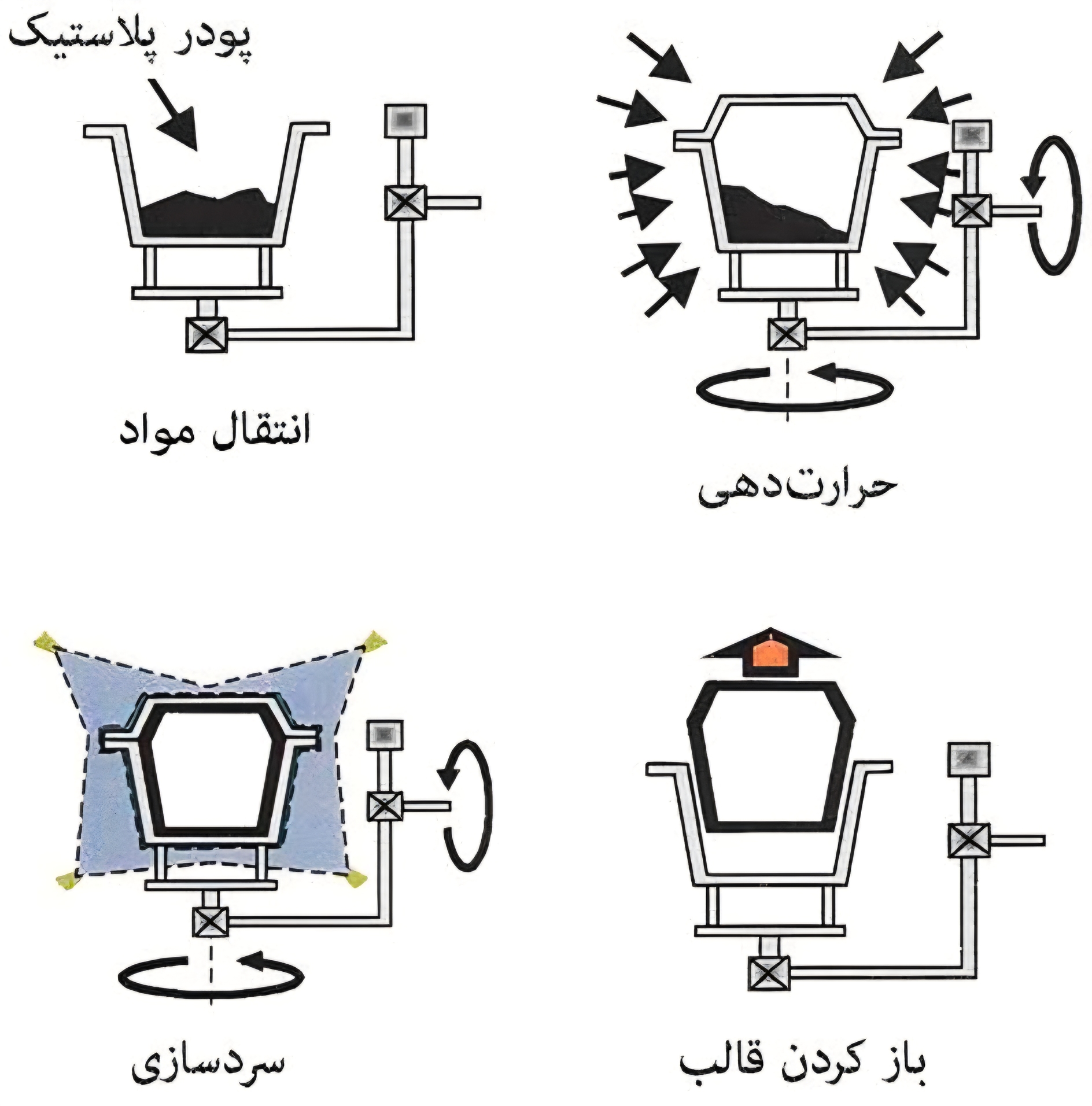 قالب‌سازی پلاستیک