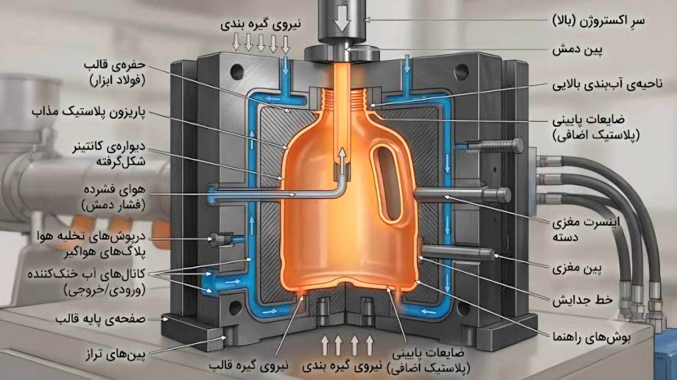 قالب‌گیری اکستروژن